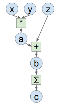 6. Deep Learning Software(1)