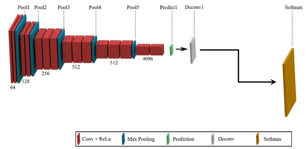 Segmentation