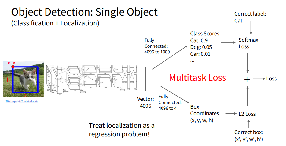 python - how can i use l2-loss function for... Object Detection