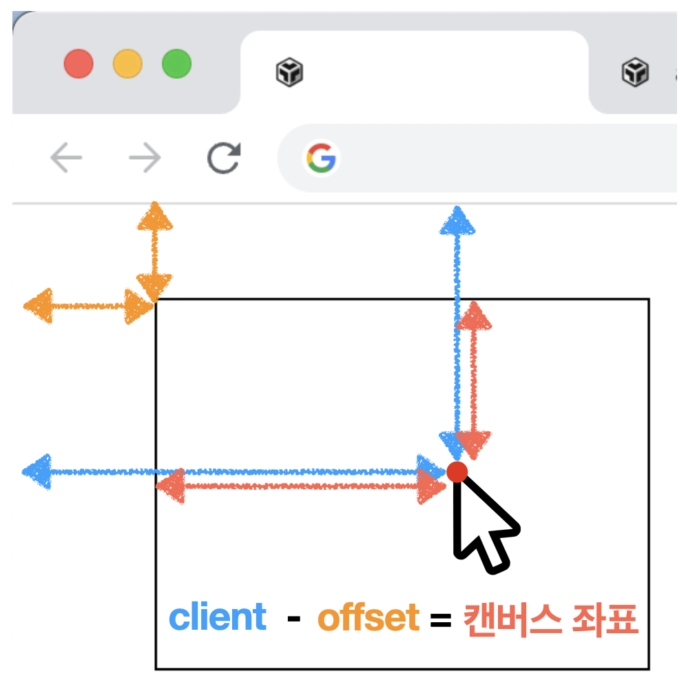 [그림] 캔버스 좌표