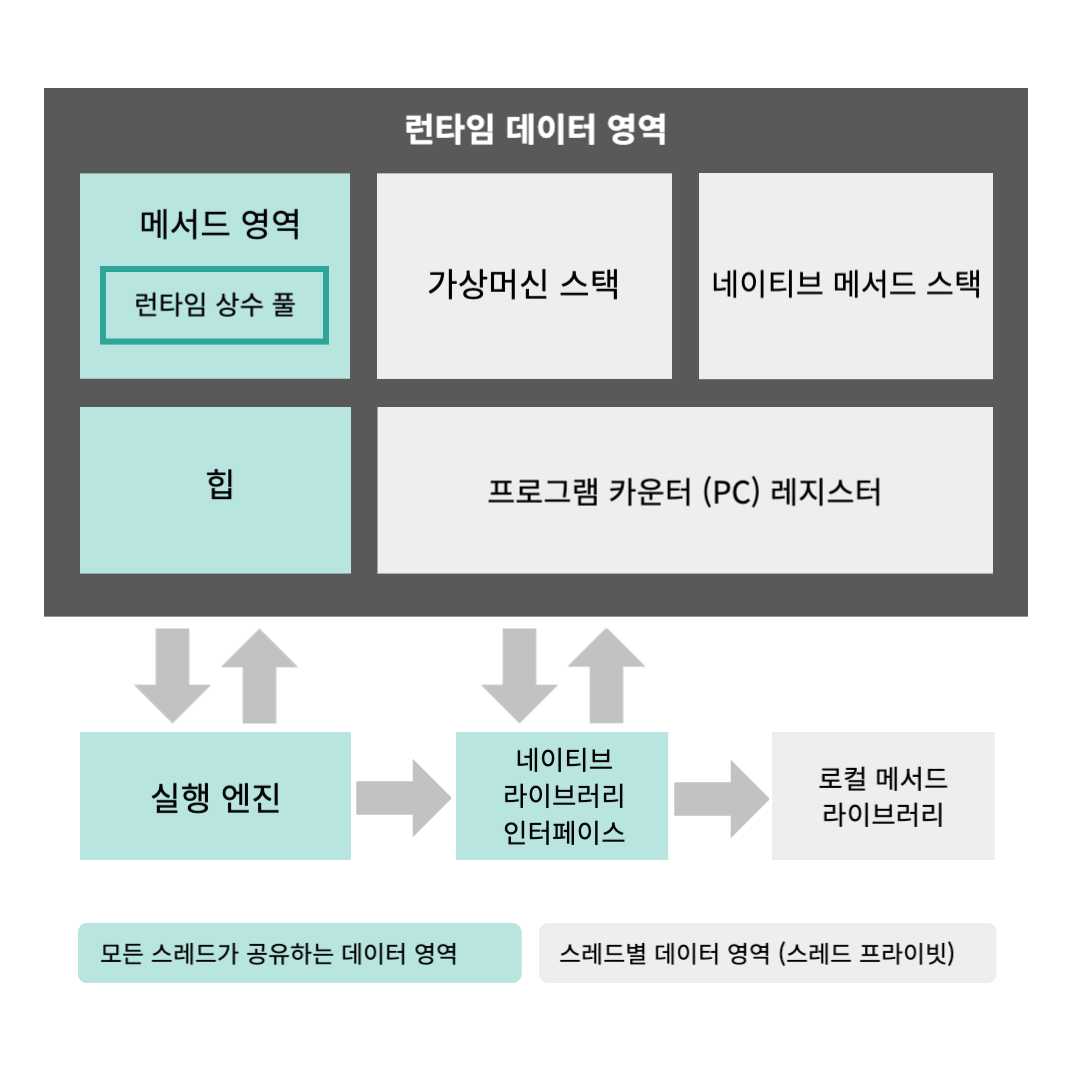 내가그린 jvm메모리구조