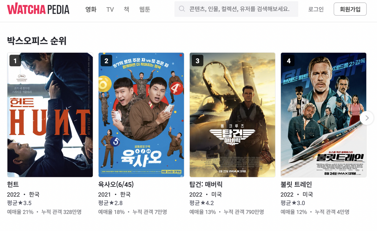 [UI/UX] 'Watcha Pedia'의 UI/UX 분석