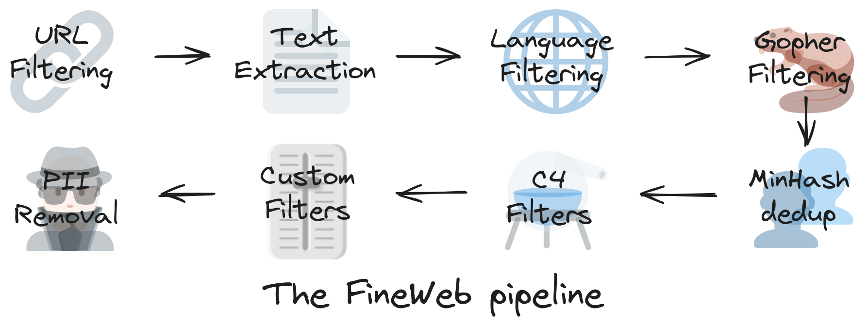 FindWeb 생성 과정