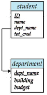 Relational DataBase - 1. Intro