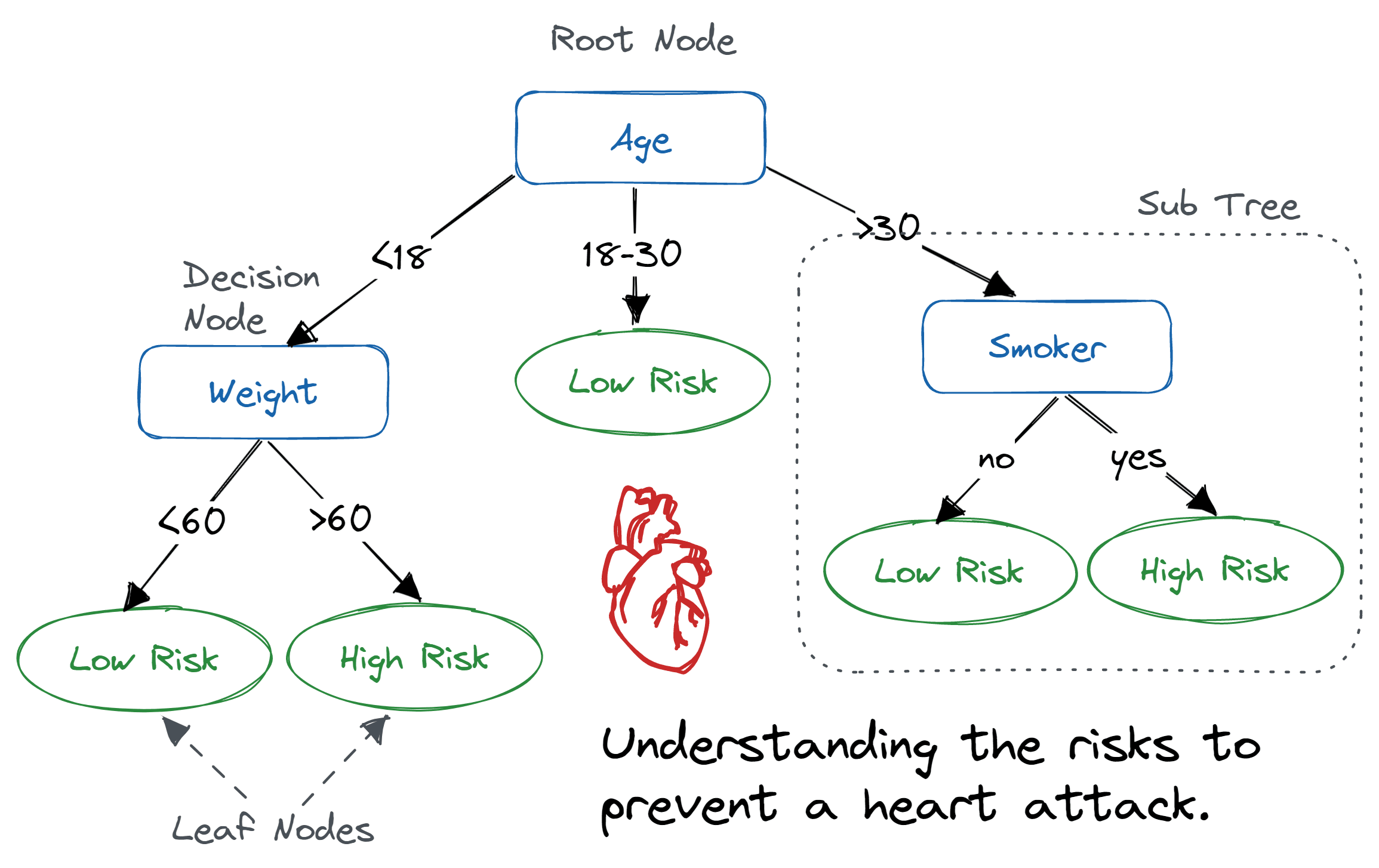 Decision Tree Classification in Python Tutorial