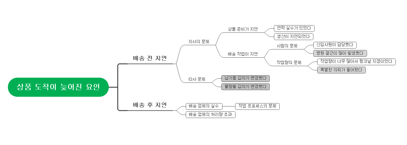 [독서정리] 일 잘하는 사람은 가설부터 세웁니다