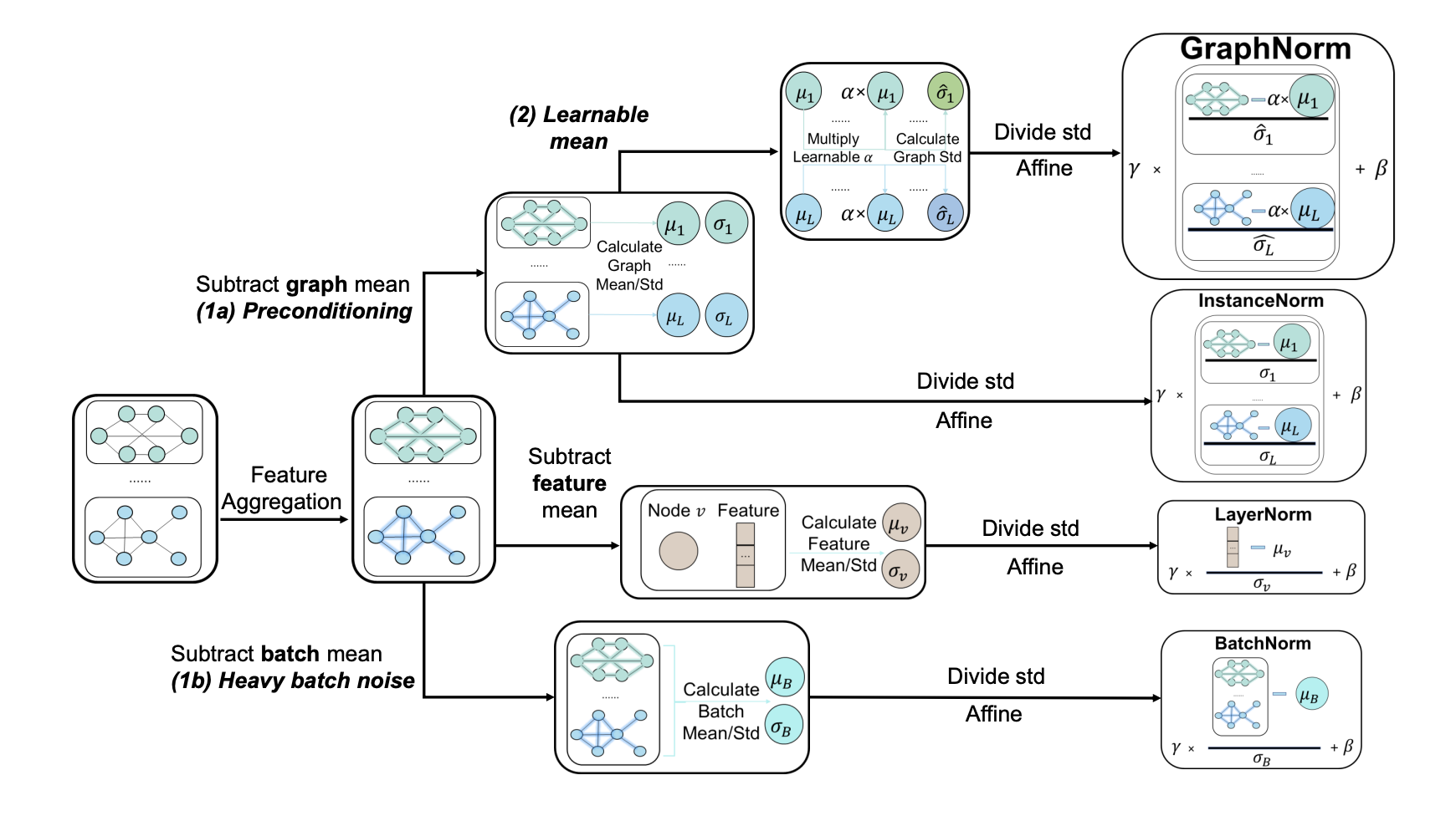 image from Cai et.al