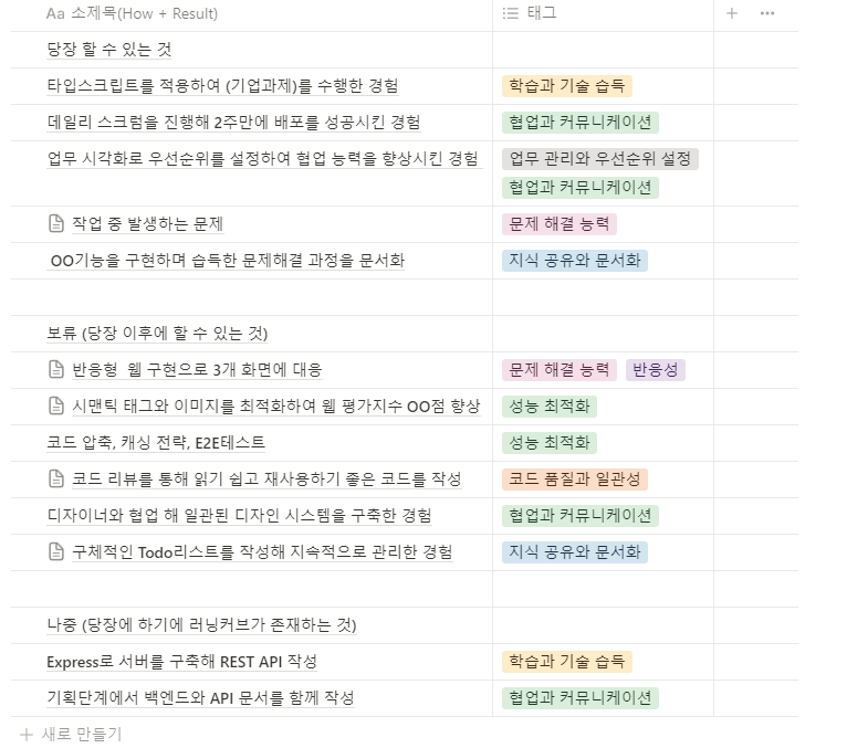 경험리스트업