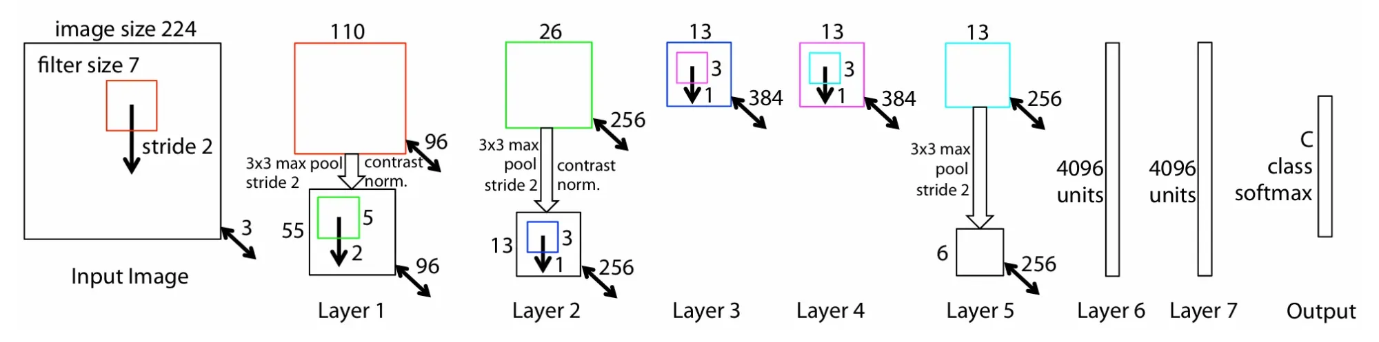 Figure3