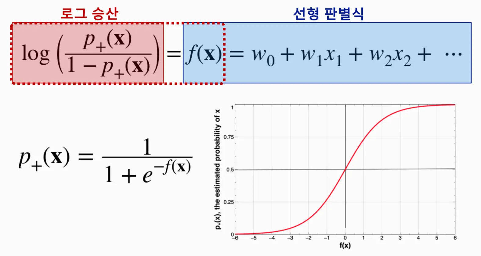 [BDA] 데이터 분석 모델링반(ML1) - 4주차