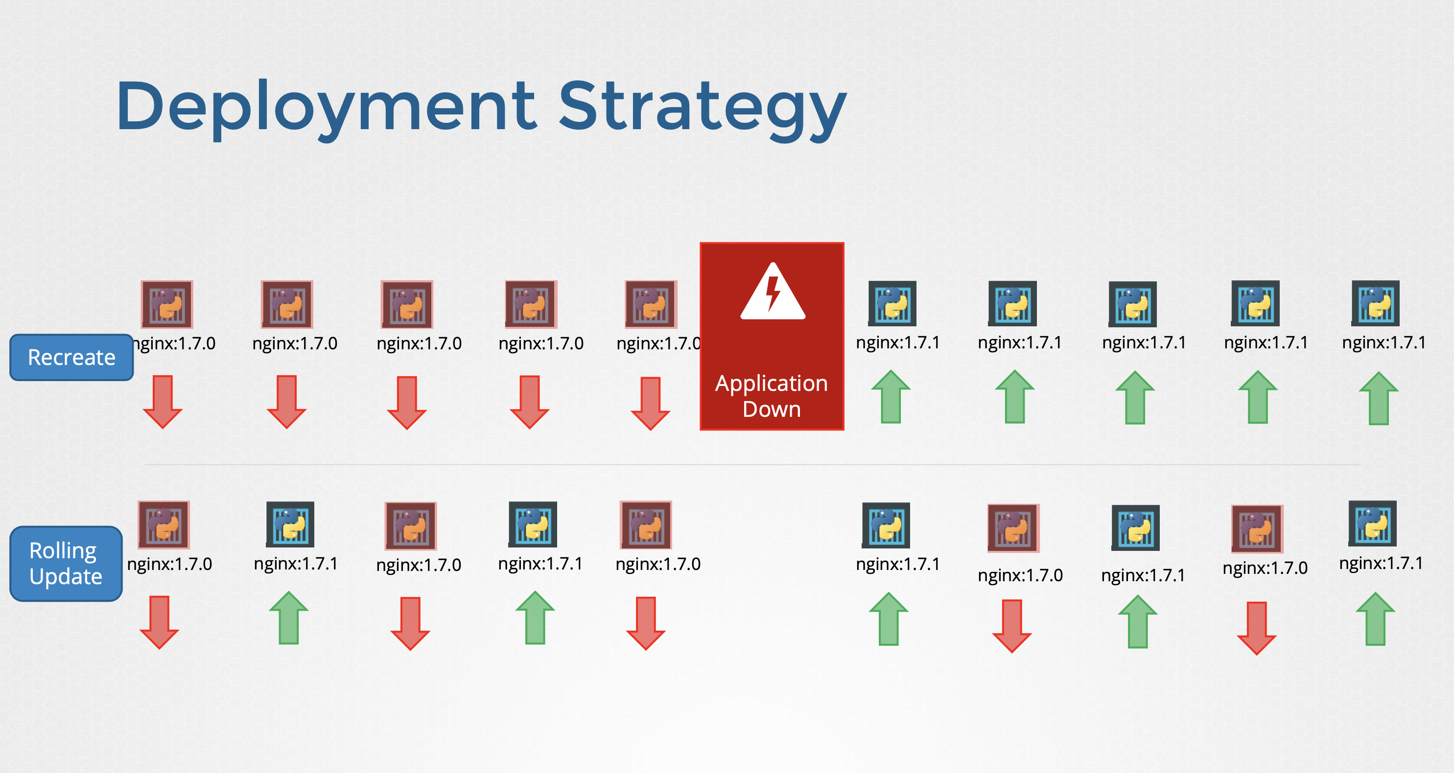 5-application-lifecycle-management-rolling-updates-and-rollback