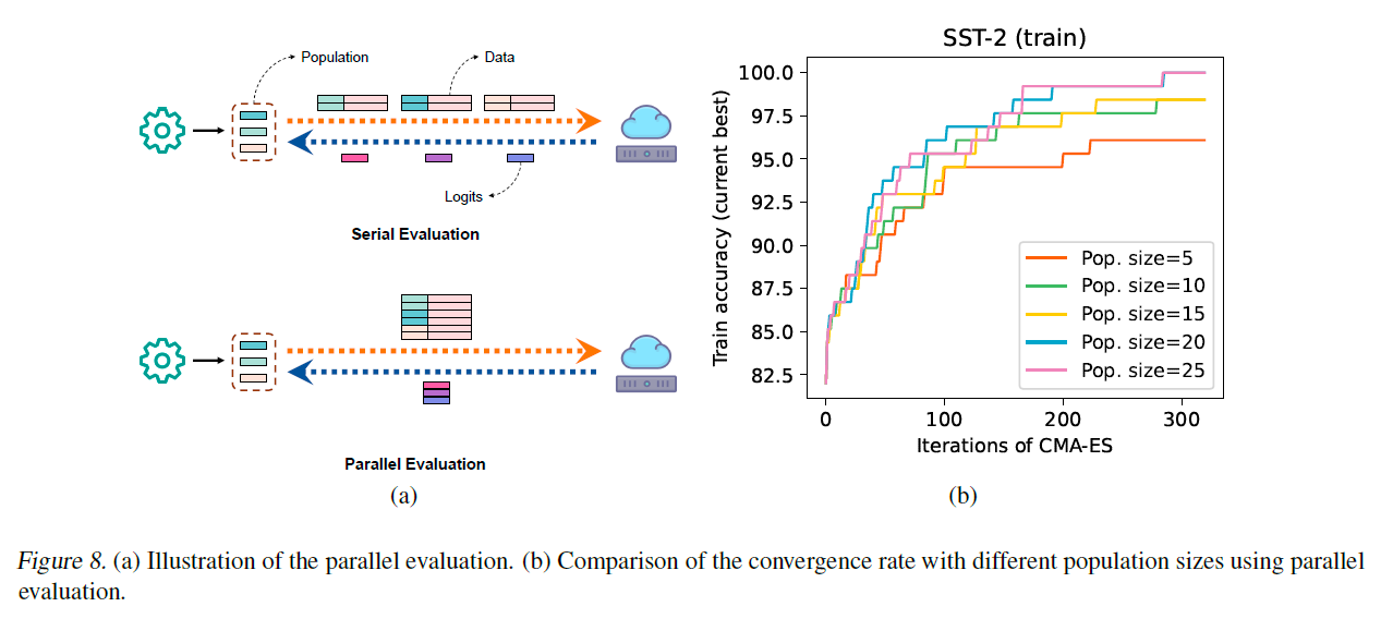 그림 8. (a) 병렬 평가(parallel evaluation)의 일러스트레이션. (b) 병렬 평가를 사용하여 다른 인구 크기로 수렴 속도를 비교.