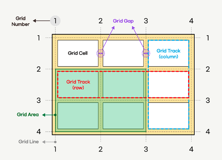 CSS(Cascading Style Sheets) part-2