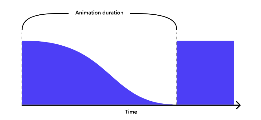 Keyframe Animations