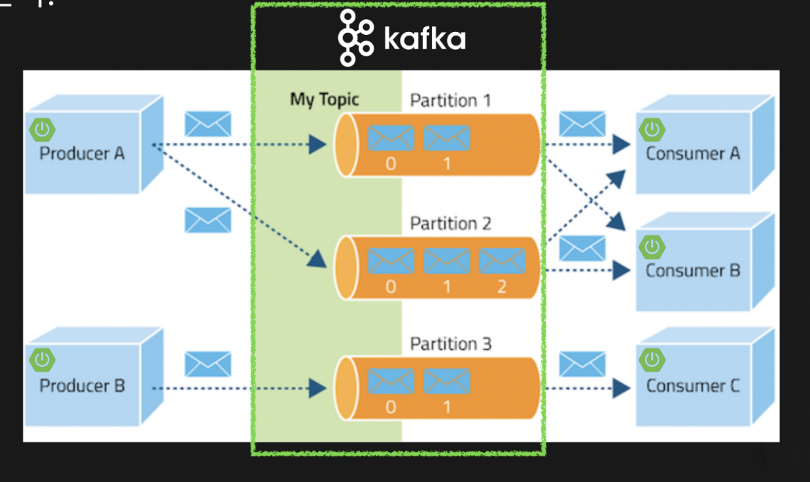 kafka architecture