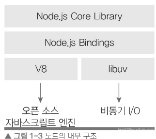 Node.js란?