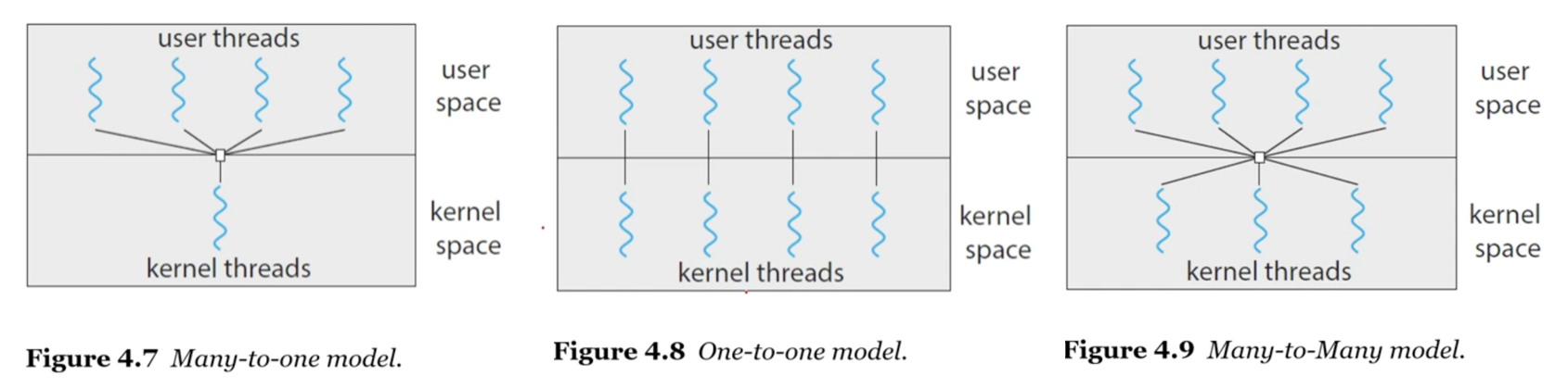 Multithread