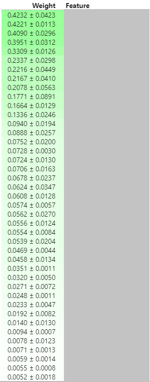 LightGBM feature importance