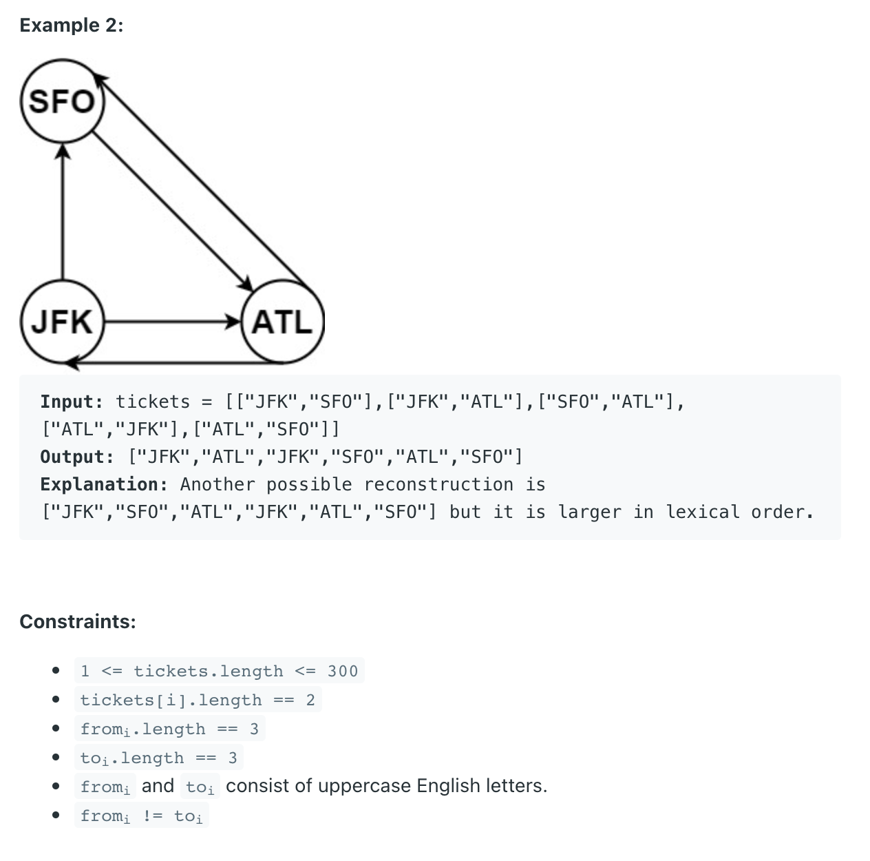 Leetcode # 332 (Python): Reconstruct Itinerary
