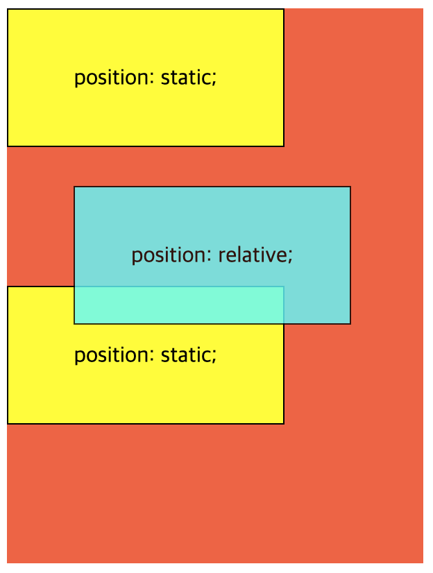 [CSS] Position