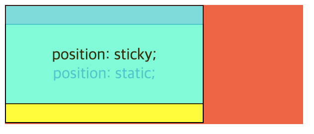 [CSS] Position