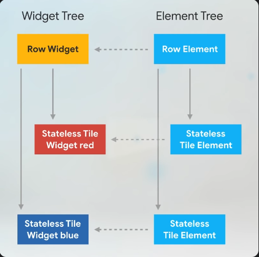 [Flutter] Widget tree / Tree