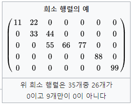 출처: 위키백과