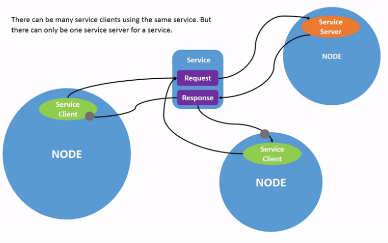 [ROS2 Beginner 1]rqt, Node, Topic, Service