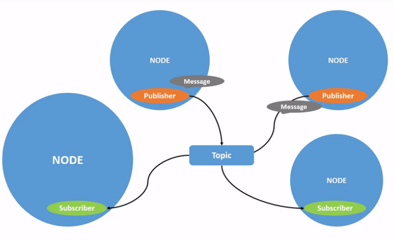 [ROS2 Beginner 1]rqt, Node, Topic, Service
