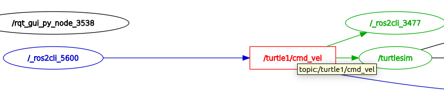 [ROS2 Beginner 1]rqt, Node, Topic, Service