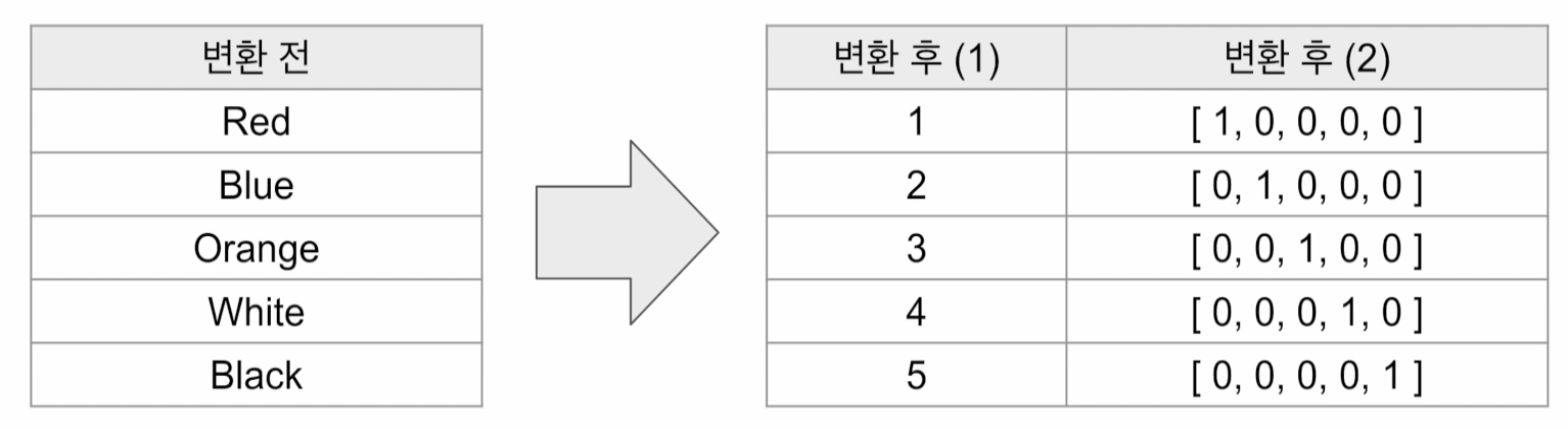 [53일차]scikit-learn 학습 1
