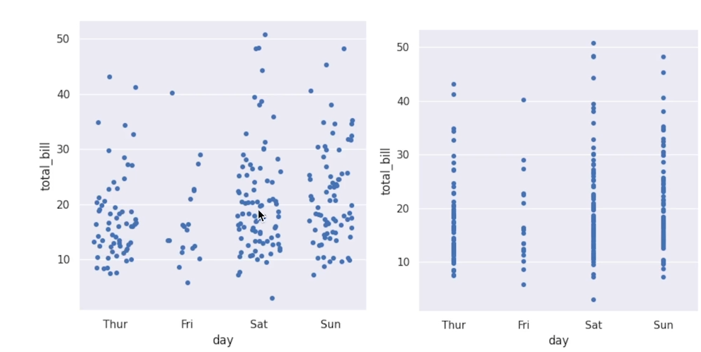 33일차 Seaborn Plot 종류 Catplot Categoricalstrip Plot