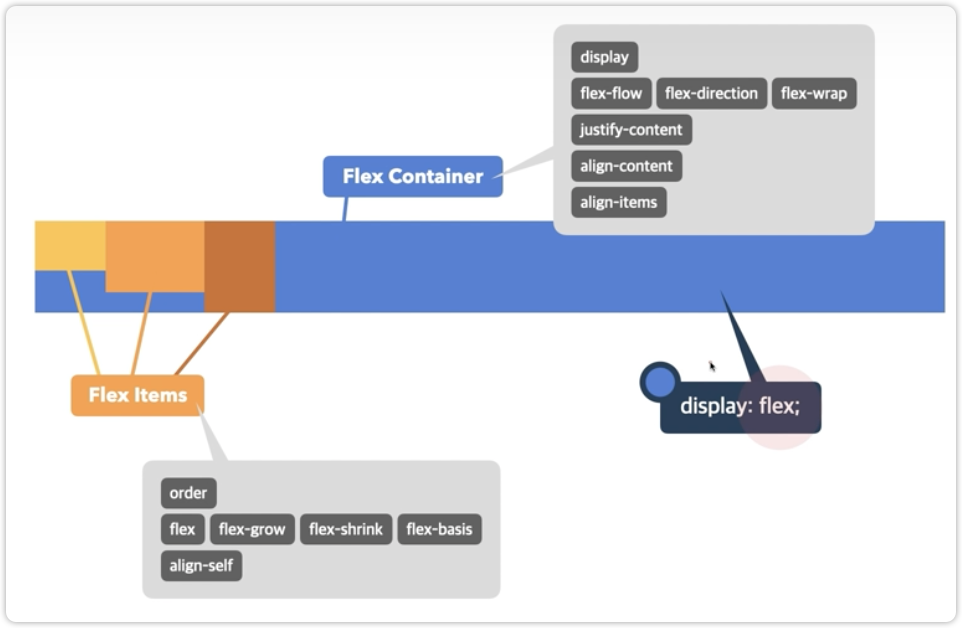 flexBox