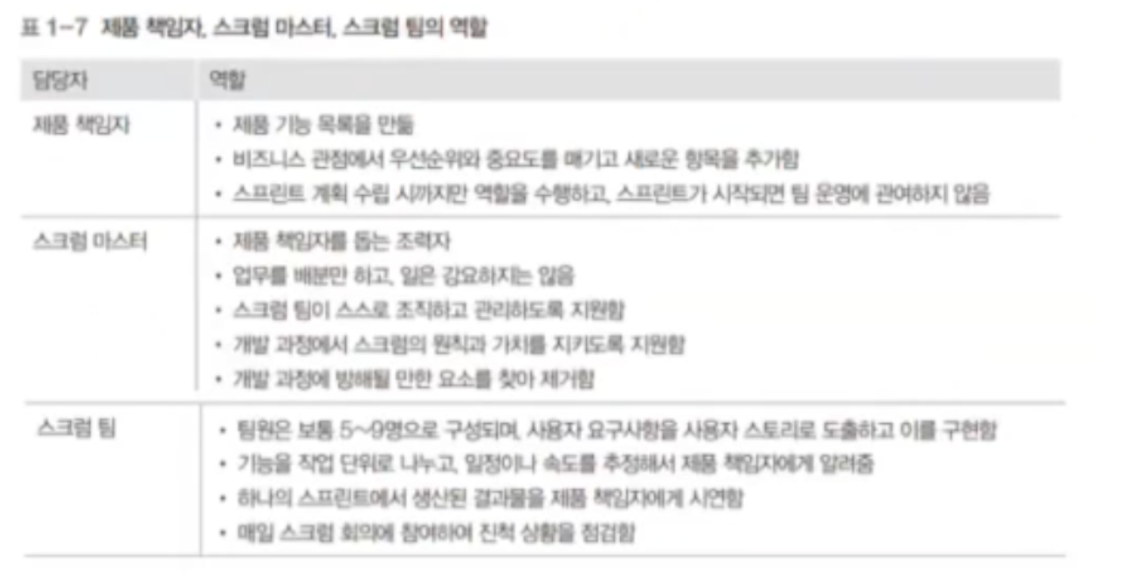 소프트웨어 개발 프로세스 - 2