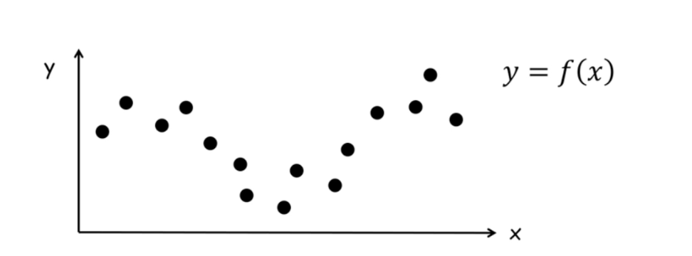 Machien Learning Formula π₯οΈ Machine Learning Basic