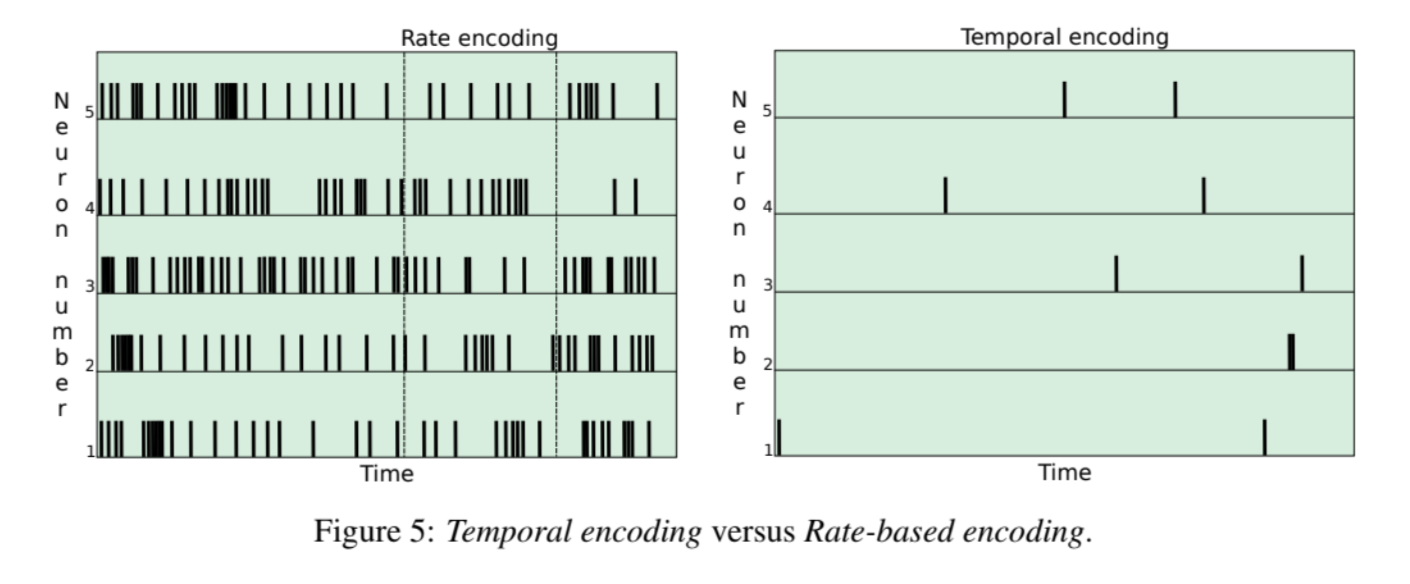 Spiking Neural Networks and Online Learning: An Overview and ...