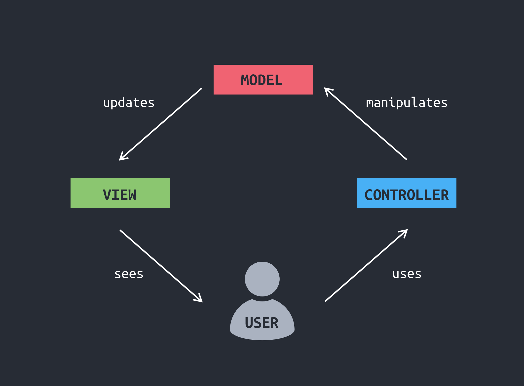 [TIL] DB - MVC