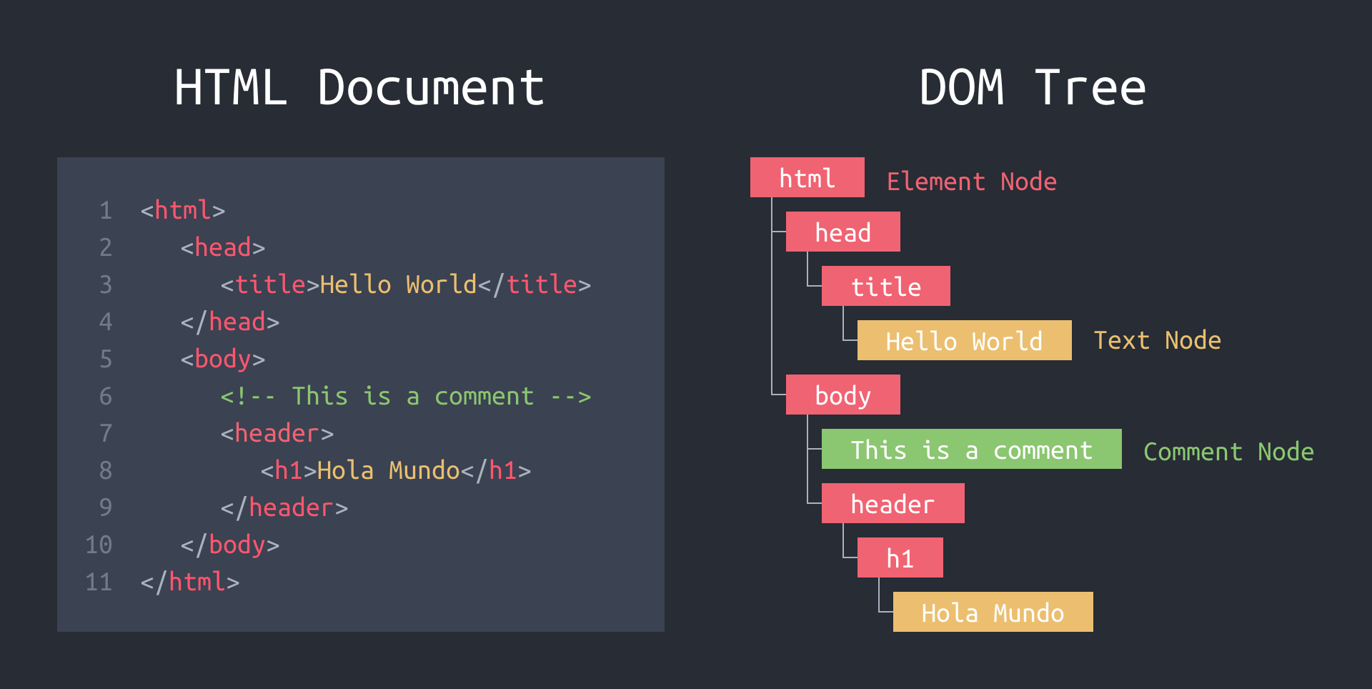 [TIL] DOM