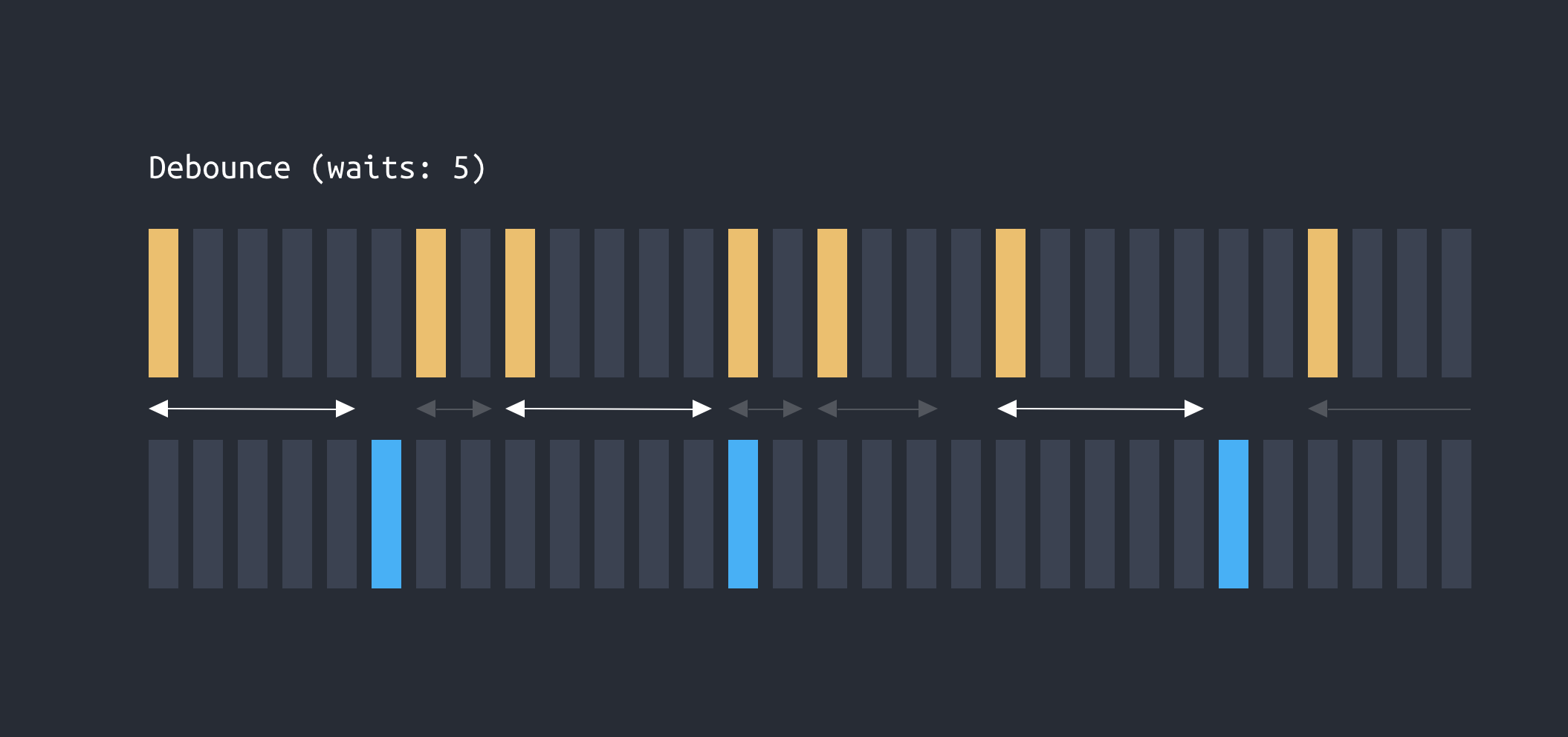 [TIL] JS - 고차함수 memoize, throttle, debounce