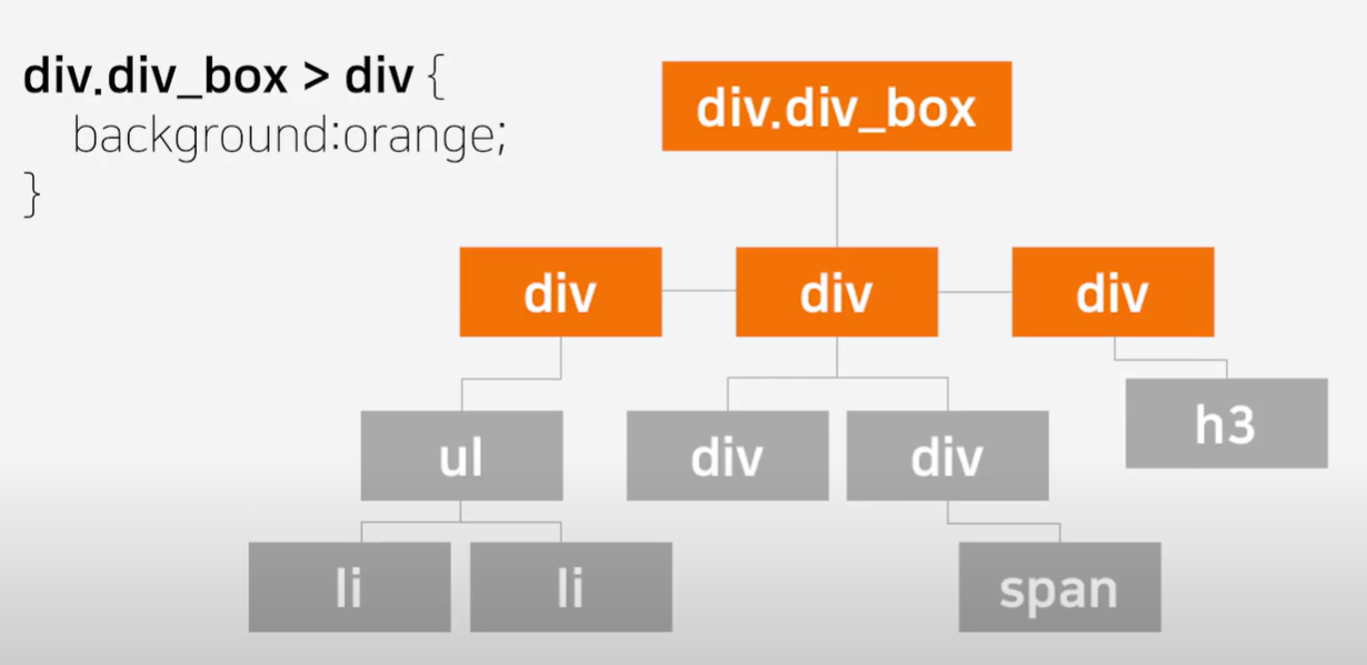 Descendant Selector Css TIL 003 CSS_Selector