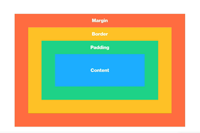 Html Box Display Type TIL 013 CSS_Box type