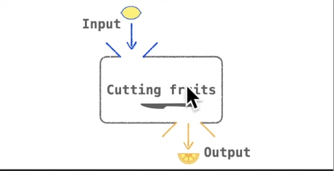 #2 TIL Function