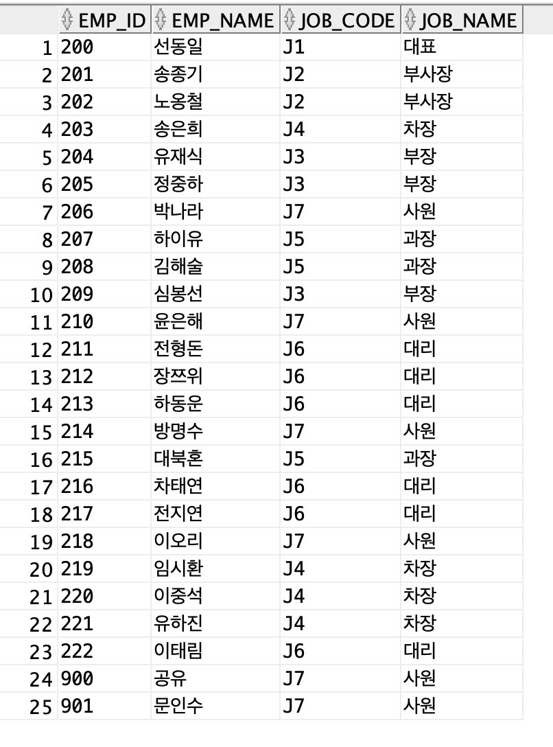  sql join