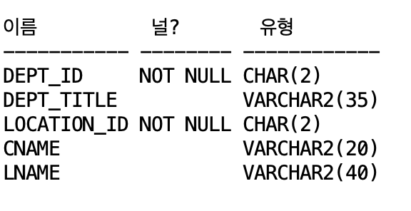 [SQL] DDL(ALTER, DROP)