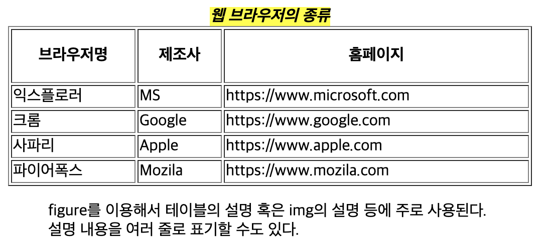 [HTML] 표, 영역 태그