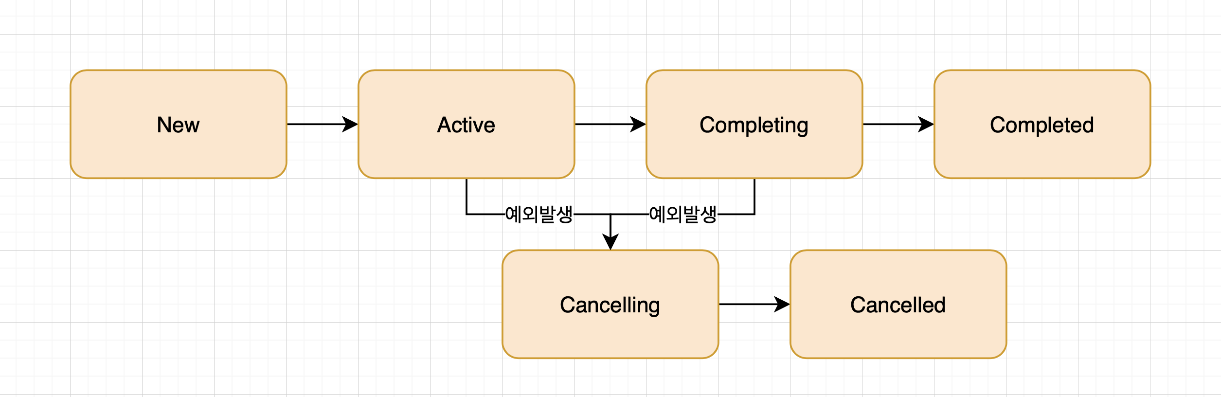 Coroutine