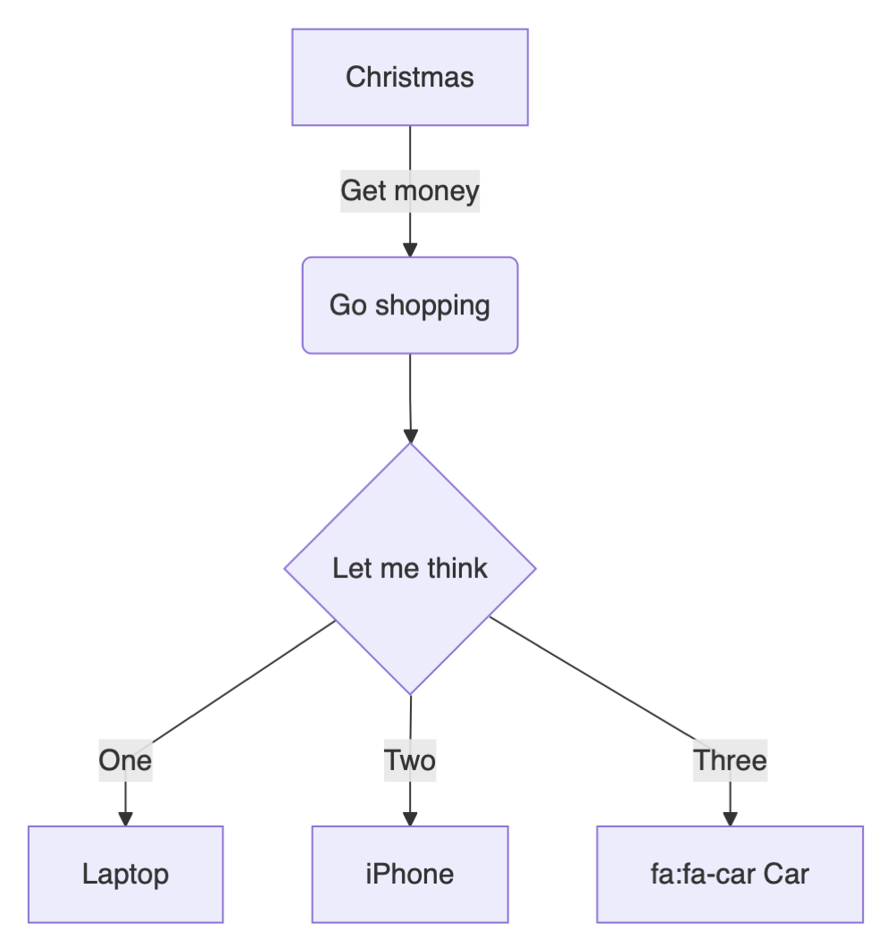 Mermaid - Flowchart 문법