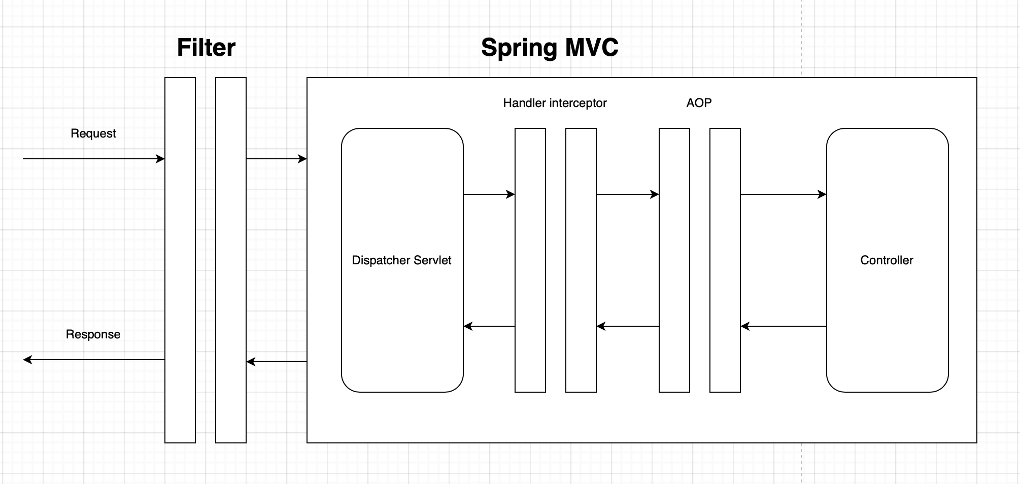 Spring AOP