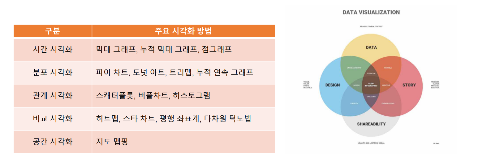 39번째 통계 기초1 스터디노트