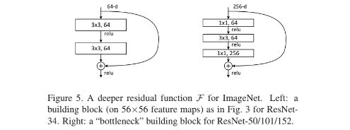 Figure5